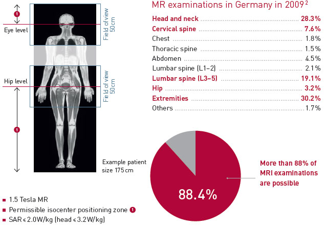 Biotronik MRI Exclusion