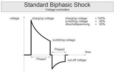 Biphasic