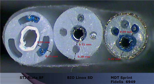 ICD lead cross-section