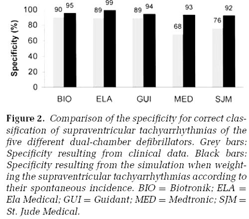 ICD Specificity