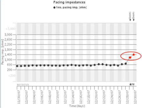 Fidel� Impedance