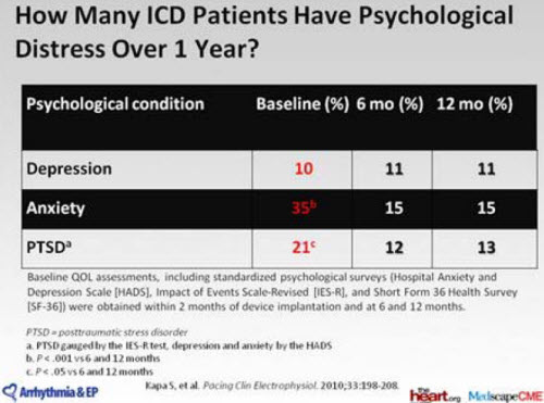 ICD Psych