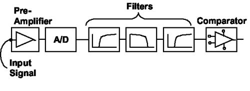 ICD Sensing