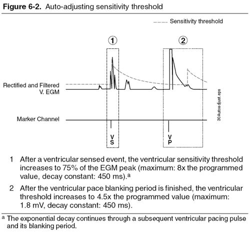 Med ICD Threshold