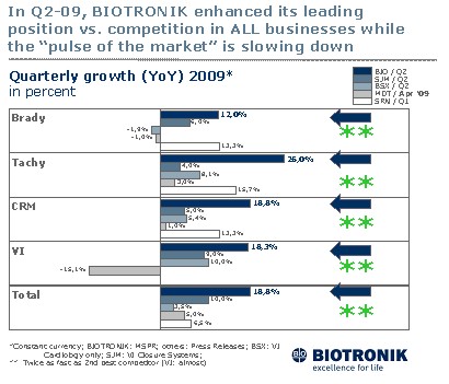 Q22009Financials