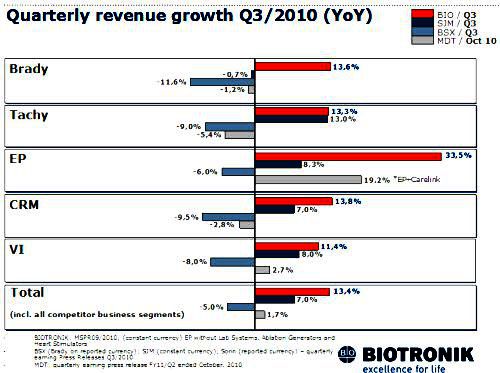 RevenueGrowth