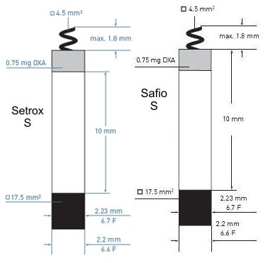 Setrox Safio