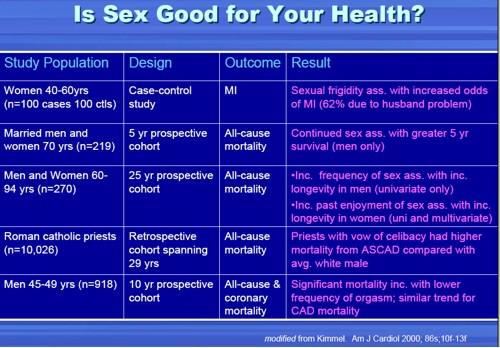 SexGood