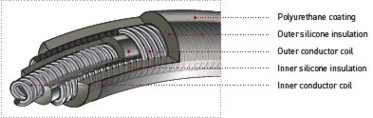 Siello Cross Section