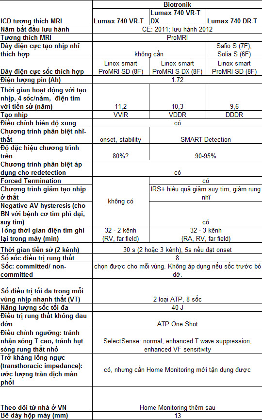 ICD MRI