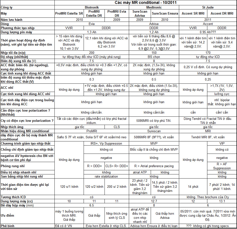 MR Conditional Pacemaker
