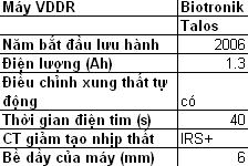 So sanh VDDR