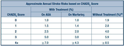 Stroke risk